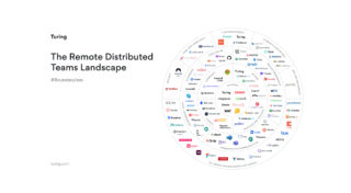 A detailed chart of the various remote work tools distributed teams can use while going Boundaryless