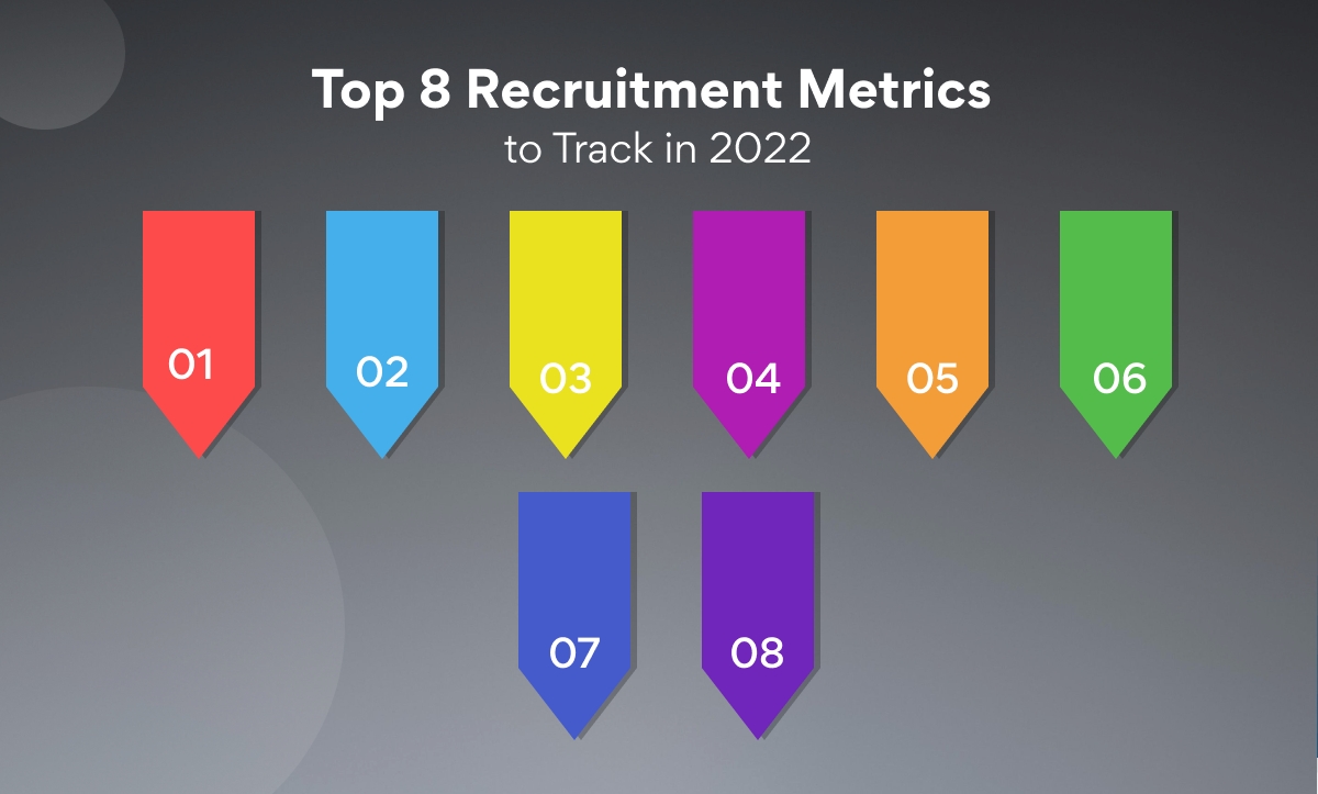 Recruitment metrics