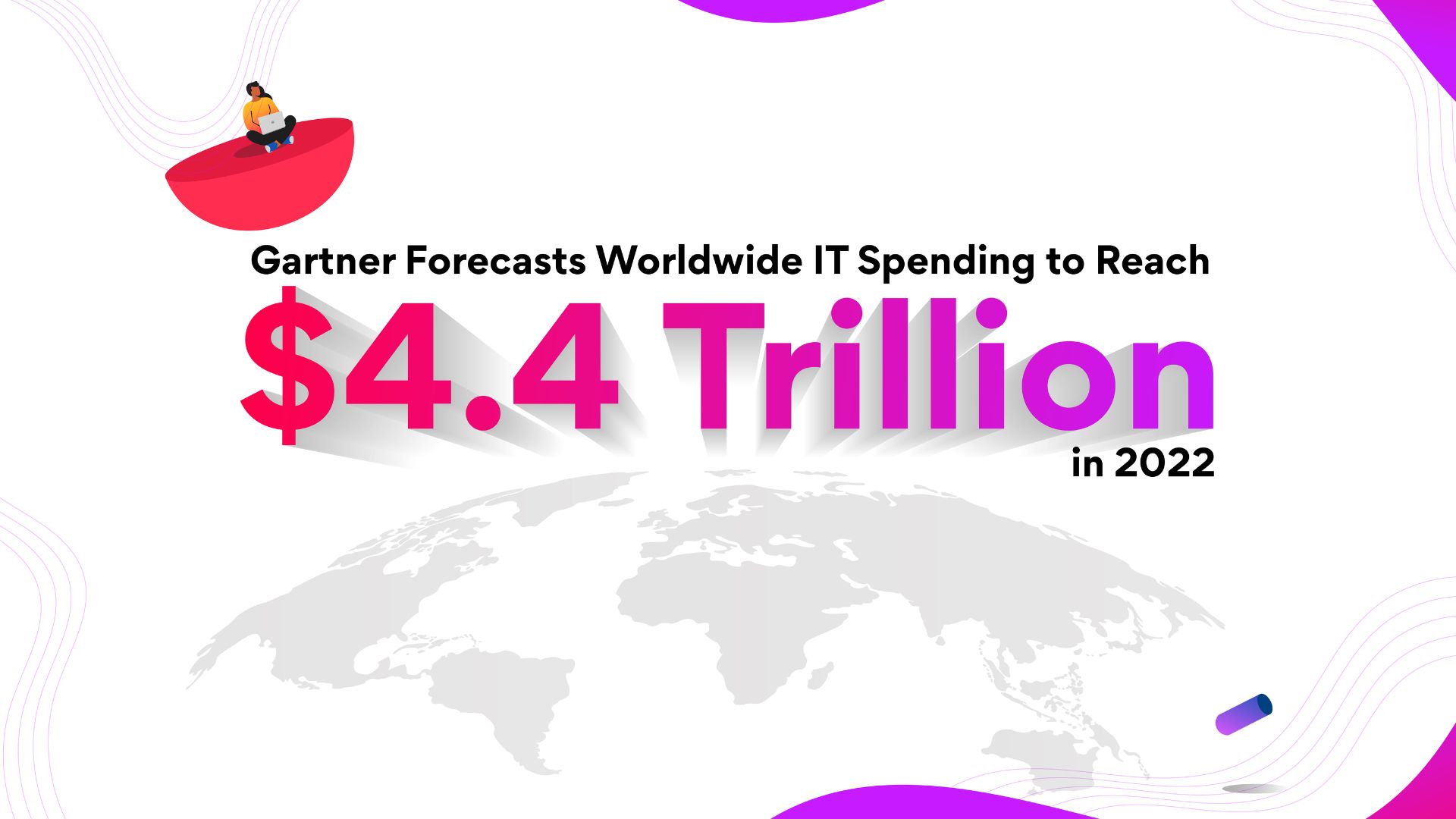 Global IT spending in 2022